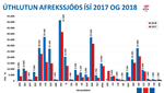 Afrekssjóður ÍSÍ 2018 - Úthlutun ársins tæpar 350 m.kr.