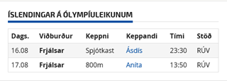 Ríó 2016 - leikarnir hálfnaðir