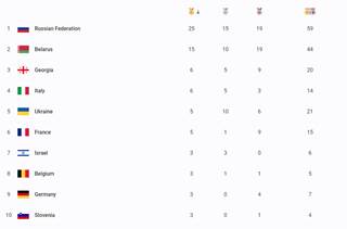 Minsk 2019 - Verðlaunatafla á sjötta degi
