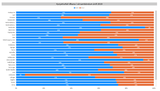 Myndræn tölfræði um íþróttastarfið 2019