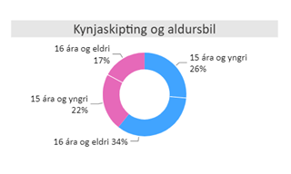 Myndræn tölfræði íþróttahreyfingarinnar